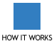 How it works - Custom Rug Design by Rugs As Art - Sarasota Florida